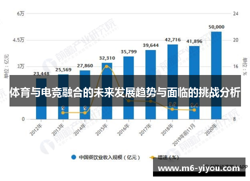 体育与电竞融合的未来发展趋势与面临的挑战分析