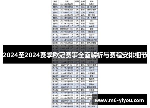 2024至2024赛季欧冠赛事全面解析与赛程安排细节