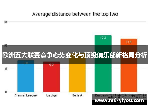 欧洲五大联赛竞争态势变化与顶级俱乐部新格局分析