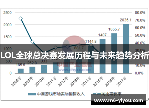 LOL全球总决赛发展历程与未来趋势分析